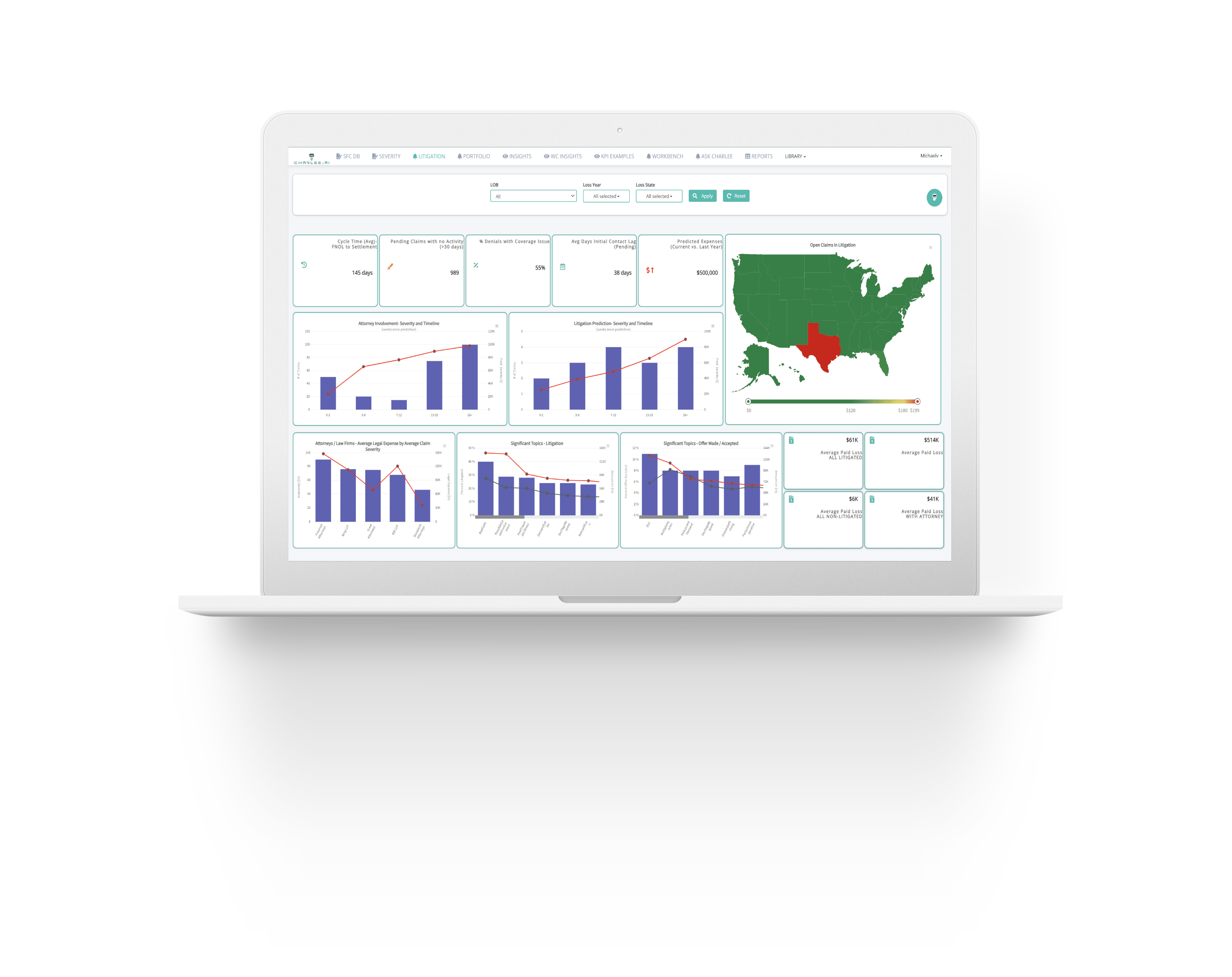 4SeeCharlee dashboard preview — Predict & Prevent
